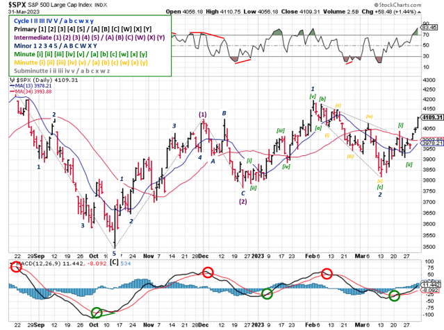 Technical analysis of daily SPX prices
