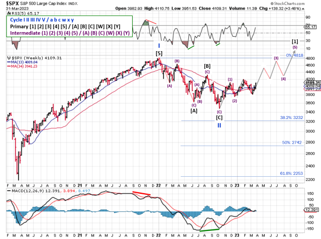 Technical analysis of weekly SPX prices