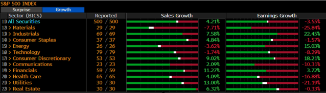 S&P500 2023 Q1 earnings