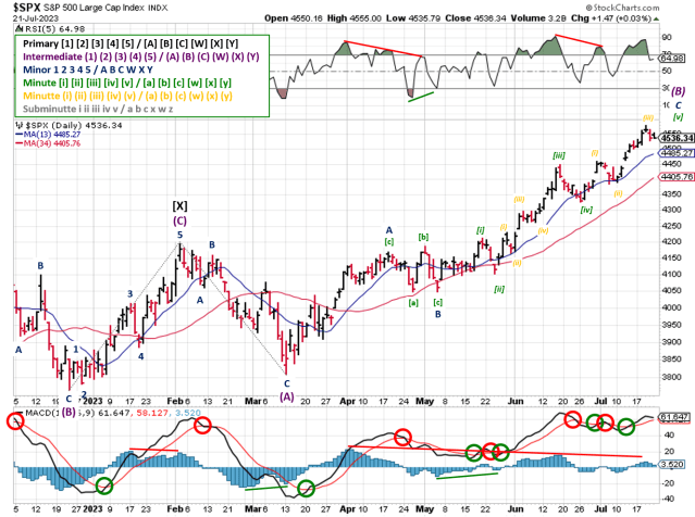 Technical analysis of daily SPX prices