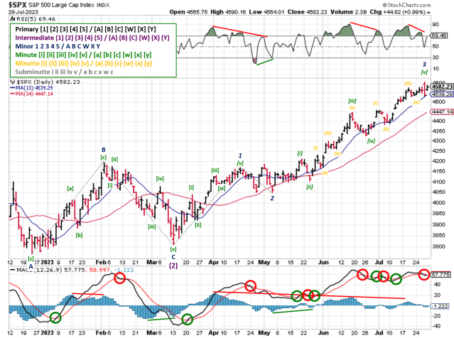 Technical analysis of daily SPX prices