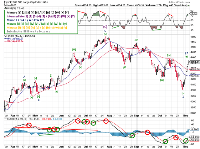 Technical analysis of daily SPX prices