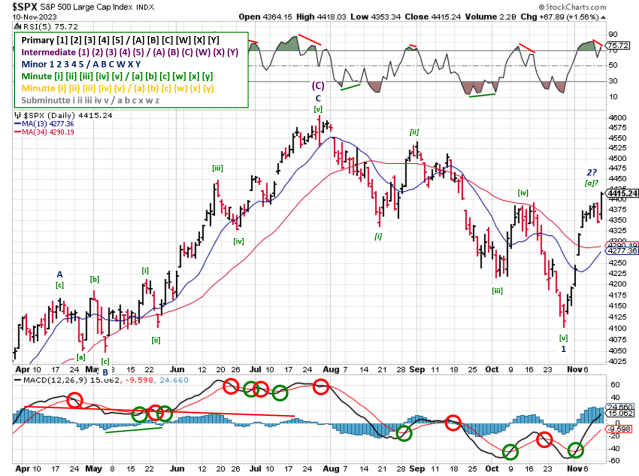 Technical analysis of daily SPX prices