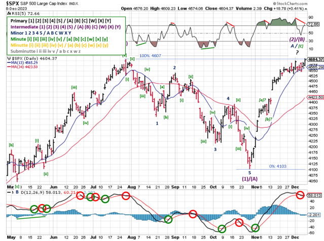 Technical analysis of daily SPX prices